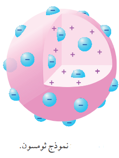 نموذج ثومسون